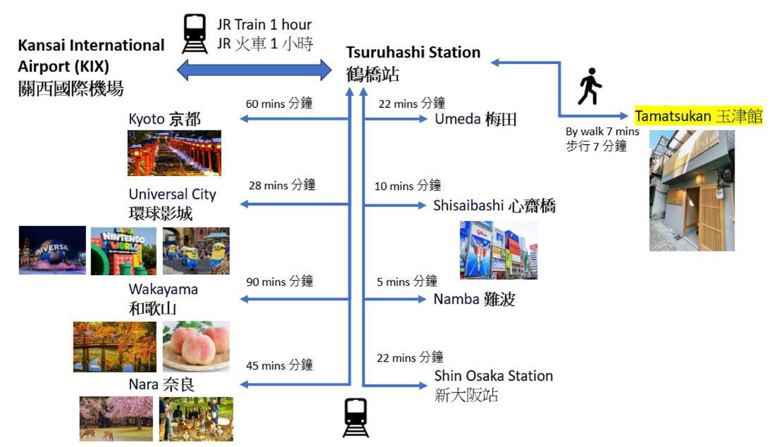 Tamatsukan 玉津館, Kansai Airport 關西空港 57 Mins, Namba 6 Mins, Nihonbashi 4 Mins, Universal Studio 37 Mins, Nara 30 Mins, Walk Jr Tsuruhashi 7 Mins, Early Check In Osaka Exterior foto